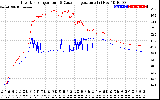 Solar PV/Inverter Performance Inverter Operating Temperature