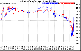 Solar PV/Inverter Performance Photovoltaic Panel Voltage Output