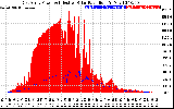 Solar PV/Inverter Performance East Array Power Output & Effective Solar Radiation