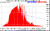 Solar PV/Inverter Performance East Array Actual & Running Average Power Output