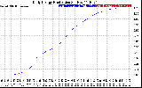 Solar PV/Inverter Performance Daily Energy Production