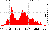 Solar PV/Inverter Performance Inverter Power Output