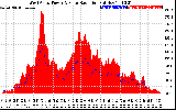 Solar PV/Inverter Performance West Array Power Output & Solar Radiation