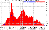 Solar PV/Inverter Performance West Array Power Output & Effective Solar Radiation