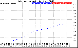 Solar PV/Inverter Performance Daily Energy Production