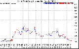 Solar PV/Inverter Performance Photovoltaic Panel Current Output