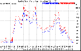 Solar PV/Inverter Performance Photovoltaic Panel Power Output