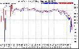 Solar PV/Inverter Performance Photovoltaic Panel Voltage Output