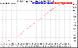 Solar PV/Inverter Performance Daily Energy Production