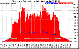 Solar PV/Inverter Performance West Array Power Output & Solar Radiation