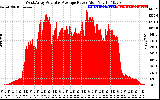 Solar PV/Inverter Performance West Array Actual & Average Power Output