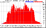 Solar PV/Inverter Performance West Array Actual & Running Average Power Output