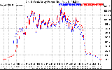 Solar PV/Inverter Performance Photovoltaic Panel Power Output