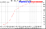 Solar PV/Inverter Performance Daily Energy Production