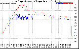 Solar PV/Inverter Performance Inverter Operating Temperature