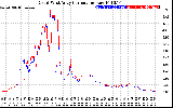 Solar PV/Inverter Performance Photovoltaic Panel Current Output