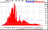 Solar PV/Inverter Performance West Array Actual & Running Average Power Output