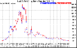 Solar PV/Inverter Performance Photovoltaic Panel Power Output