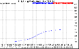 Solar PV/Inverter Performance Daily Energy Production