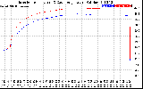 Solar PV/Inverter Performance Inverter Operating Temperature