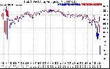 Solar PV/Inverter Performance Photovoltaic Panel Voltage Output