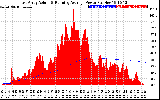 Solar PV/Inverter Performance East Array Actual & Running Average Power Output