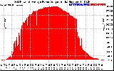 Solar PV/Inverter Performance Inverter Power Output