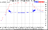 Solar PV/Inverter Performance Inverter Operating Temperature