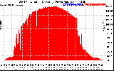 Solar PV/Inverter Performance West Array Actual & Average Power Output