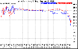 Solar PV/Inverter Performance Photovoltaic Panel Voltage Output