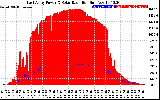 Solar PV/Inverter Performance East Array Power Output & Solar Radiation