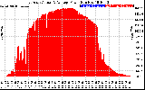 Solar PV/Inverter Performance East Array Actual & Average Power Output