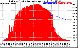 Solar PV/Inverter Performance East Array Actual & Running Average Power Output