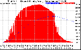 Solar PV/Inverter Performance Total PV Panel & Running Average Power Output