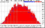 Solar PV/Inverter Performance Solar Radiation & Effective Solar Radiation per Minute