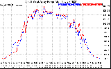 Solar PV/Inverter Performance Photovoltaic Panel Power Output