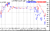 Solar PV/Inverter Performance Photovoltaic Panel Voltage Output