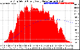 Solar PV/Inverter Performance East Array Actual & Running Average Power Output