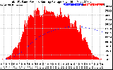 Solar PV/Inverter Performance Total PV Panel & Running Average Power Output