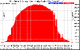 Solar PV/Inverter Performance Inverter Power Output