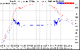 Solar PV/Inverter Performance Inverter Operating Temperature