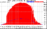 Solar PV/Inverter Performance West Array Power Output & Solar Radiation