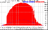 Solar PV/Inverter Performance West Array Power Output & Effective Solar Radiation