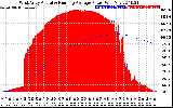 Solar PV/Inverter Performance West Array Actual & Running Average Power Output