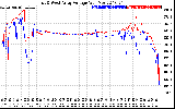 Solar PV/Inverter Performance Photovoltaic Panel Voltage Output