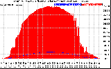 Solar PV/Inverter Performance Total PV Panel Power Output & Effective Solar Radiation