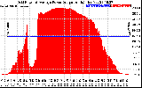 Solar PV/Inverter Performance Inverter Power Output