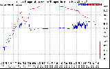 Solar PV/Inverter Performance Inverter Operating Temperature