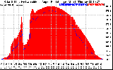 Solar PV/Inverter Performance Solar Radiation & Effective Solar Radiation per Minute