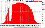 Solar PV/Inverter Performance West Array Power Output & Solar Radiation